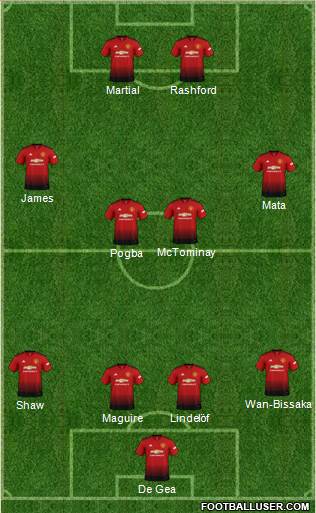 Manchester United Formation 2019