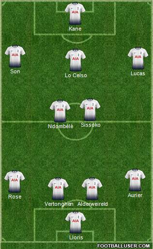 Tottenham Hotspur Formation 2019