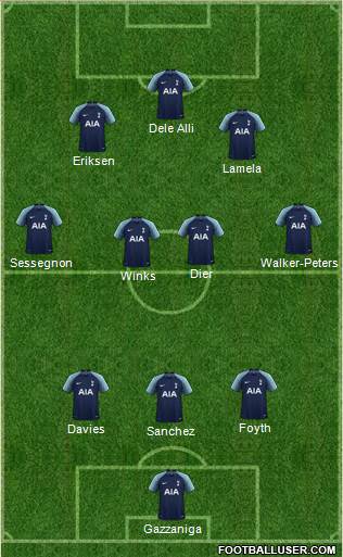 Tottenham Hotspur Formation 2019