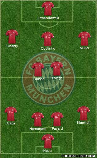FC Bayern München Formation 2019