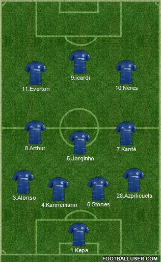 Chelsea Formation 2019