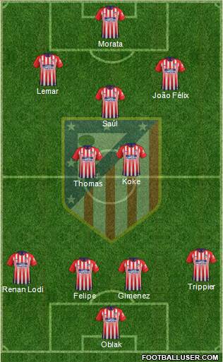 C. Atlético Madrid S.A.D. Formation 2019