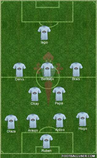 R.C. Celta S.A.D. Formation 2019