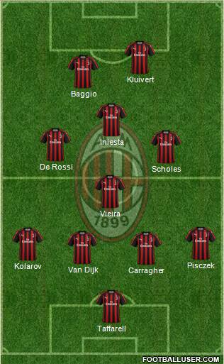 A.C. Milan Formation 2019