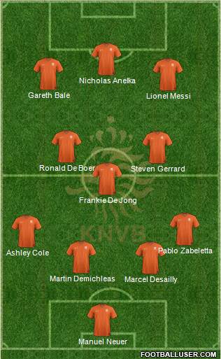 Holland Formation 2019