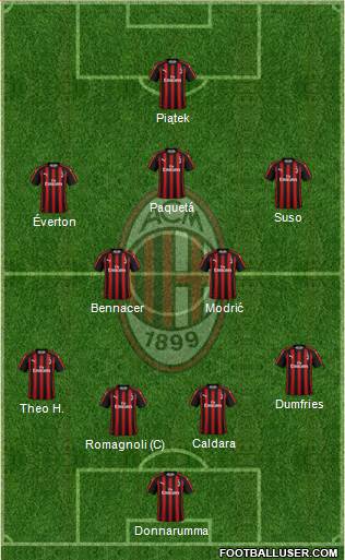 A.C. Milan Formation 2019