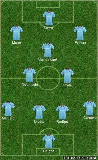Dream Team Formation 2019