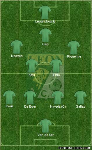 Club Cachorros León Formation 2019