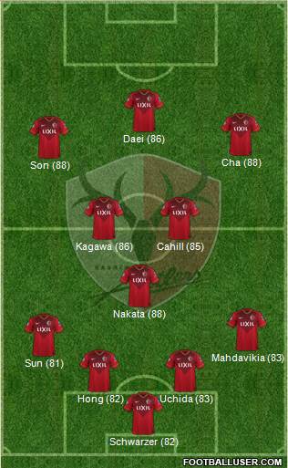 Kashima Antlers Formation 2019
