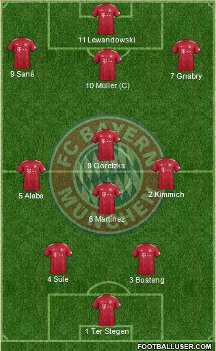 FC Bayern München Formation 2019