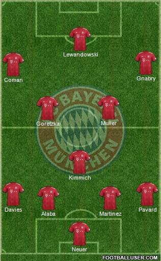 FC Bayern München Formation 2019