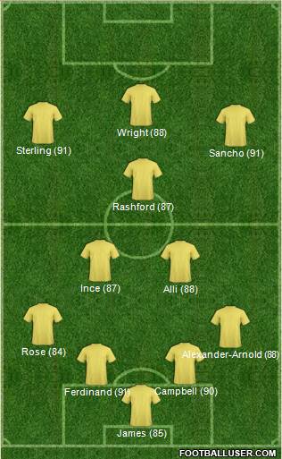 Fifa Team Formation 2019