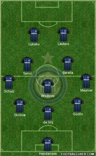 F.C. Internazionale Formation 2019