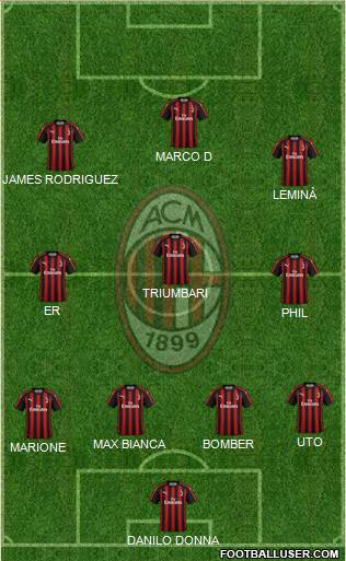 A.C. Milan Formation 2019