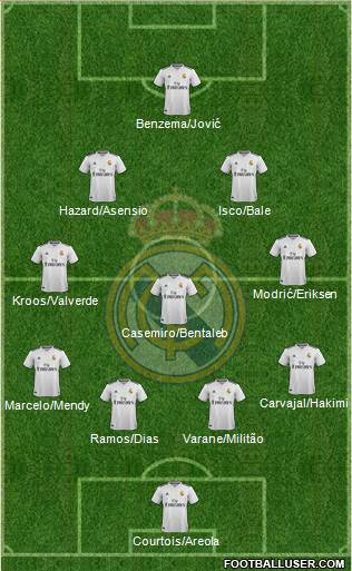 Real Madrid C.F. Formation 2019