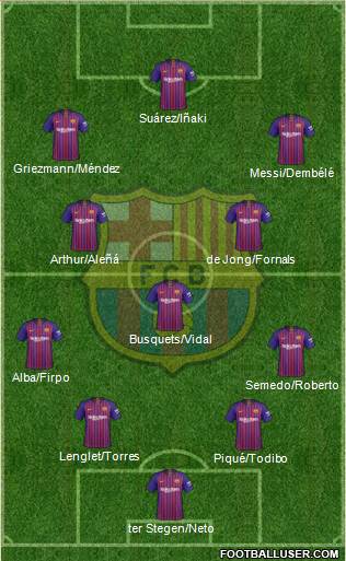 F.C. Barcelona Formation 2019