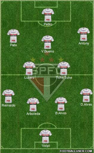 São Paulo FC Formation 2019