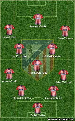 C. Atlético Madrid S.A.D. Formation 2019
