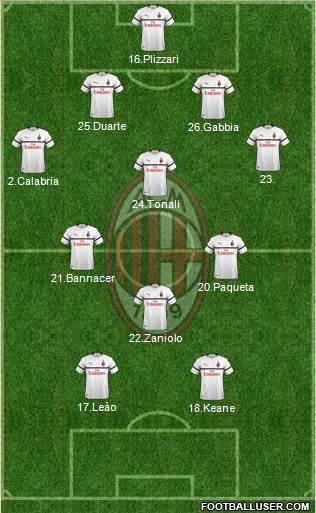 A.C. Milan Formation 2019