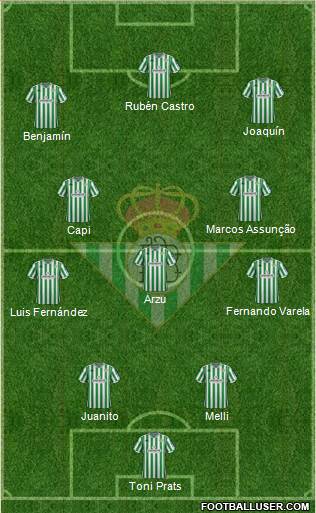 Real Betis B., S.A.D. Formation 2019