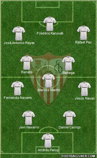 Sevilla F.C., S.A.D. Formation 2019