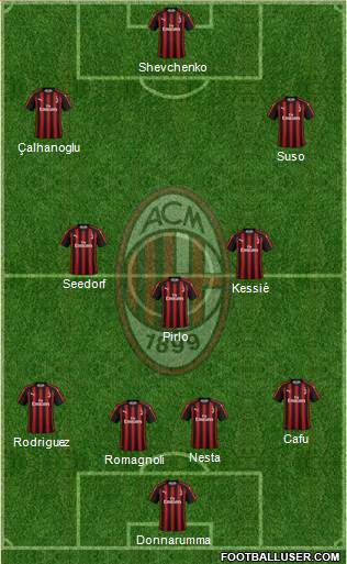 A.C. Milan Formation 2019