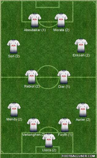 Tottenham Hotspur Formation 2019