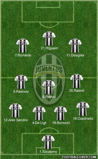 Juventus Formation 2019