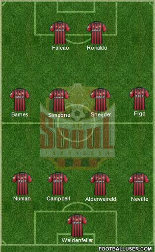 FC Seoul Formation 2019