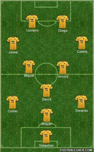 Wolverhampton Wanderers Formation 2019