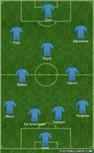 Dream Team Formation 2019
