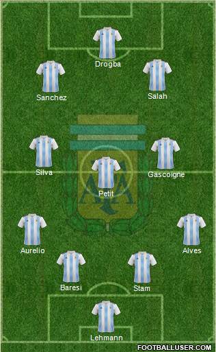 Argentina Formation 2019