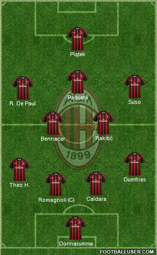 A.C. Milan Formation 2019