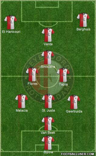 Feyenoord Formation 2019