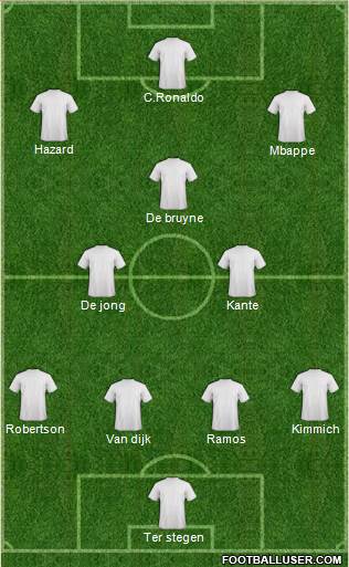Dream Team Formation 2019