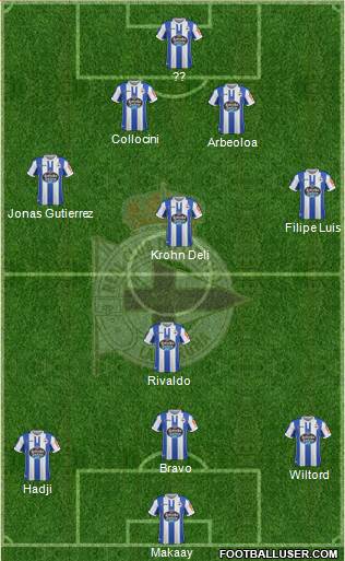 R.C. Deportivo de La Coruña S.A.D. Formation 2019
