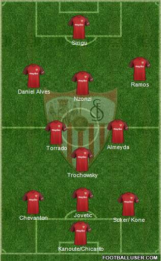 Sevilla F.C., S.A.D. Formation 2019