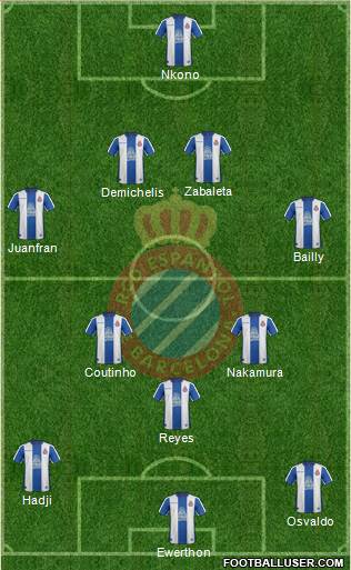 R.C.D. Espanyol de Barcelona S.A.D. Formation 2019