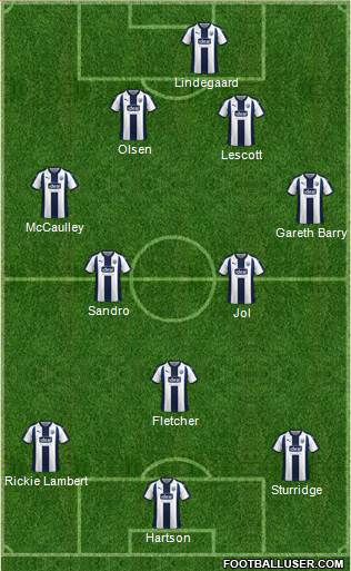 West Bromwich Albion Formation 2019