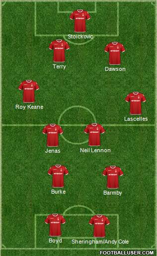 Nottingham Forest Formation 2019