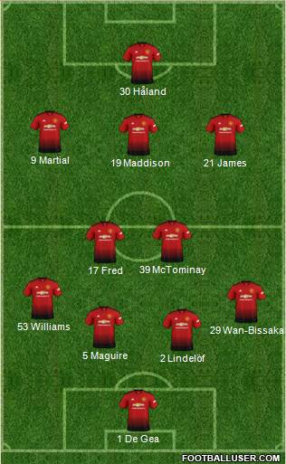 Manchester United Formation 2019