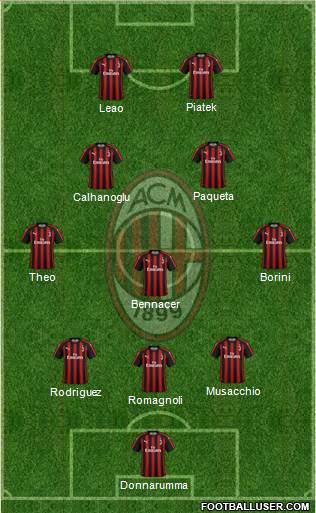 A.C. Milan Formation 2019
