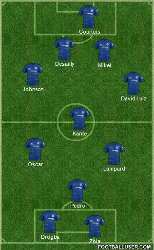 Chelsea Formation 2019