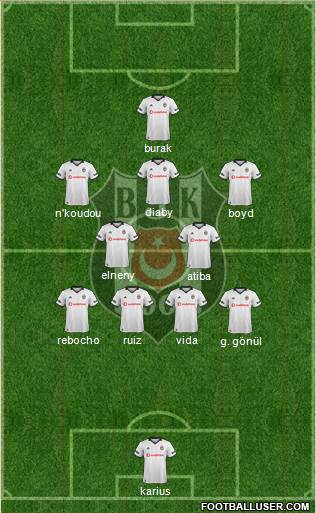 Besiktas JK Formation 2019