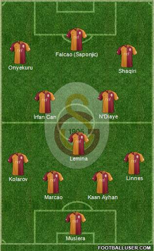 Galatasaray SK Formation 2019