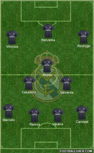 Real Madrid C.F. Formation 2019