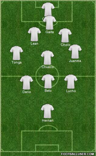 Dream Team Formation 2019