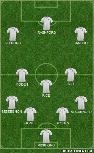 England Formation 2019