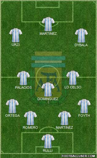 Argentina Formation 2019
