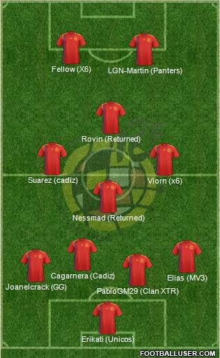 Spain Formation 2019